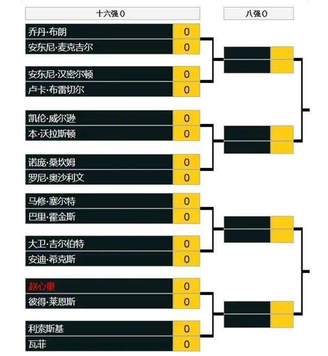 击败了热刺吗？没有。